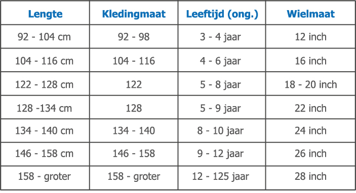 melk Versnellen metalen Spirit Cargo Transportfiets N3 Mat-Zwart | € 279,- | Eurofietsen.nl
